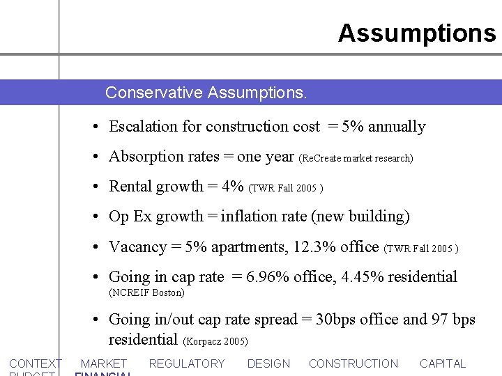 Assumptions Conservative Assumptions. • Escalation for construction cost = 5% annually • Absorption rates