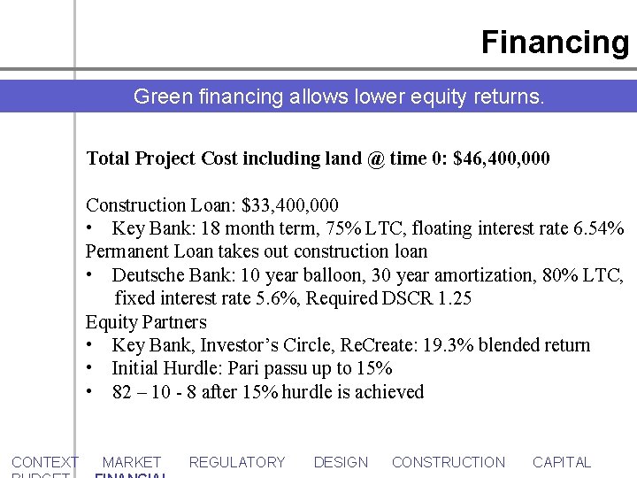 Financing Green financing allows lower equity returns. Total Project Cost including land @ time