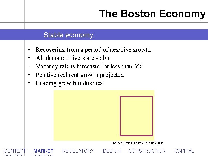 The Boston Economy Stable economy. • • • Recovering from a period of negative