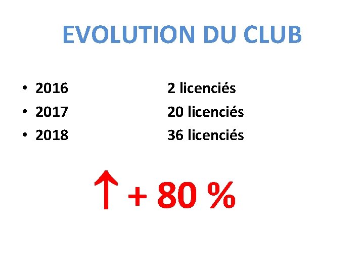 EVOLUTION DU CLUB • 2016 • 2017 • 2018 2 licenciés 20 licenciés 36