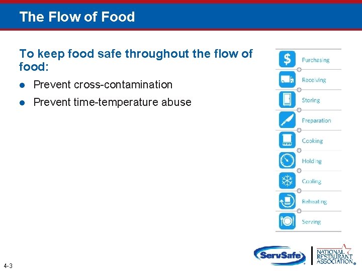 The Flow of Food To keep food safe throughout the flow of food: 4