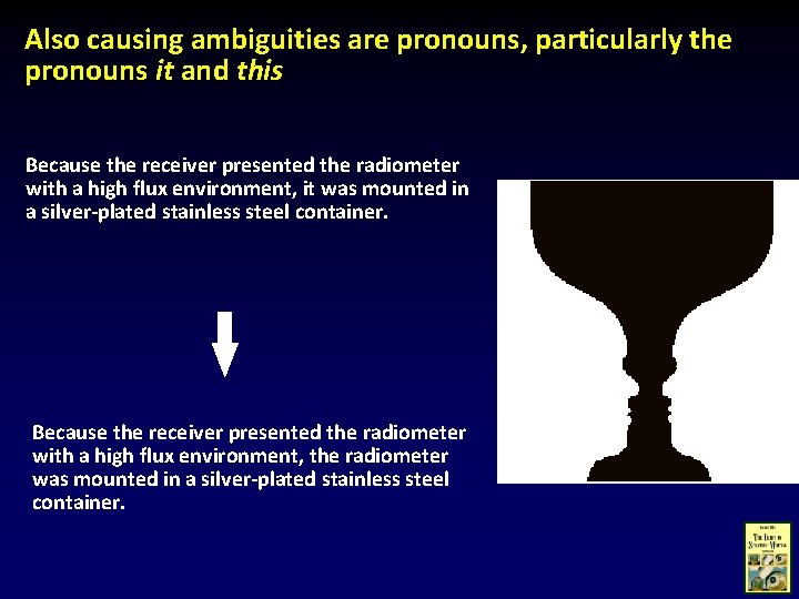 Also causing ambiguities are pronouns, particularly the pronouns it and this Because the receiver