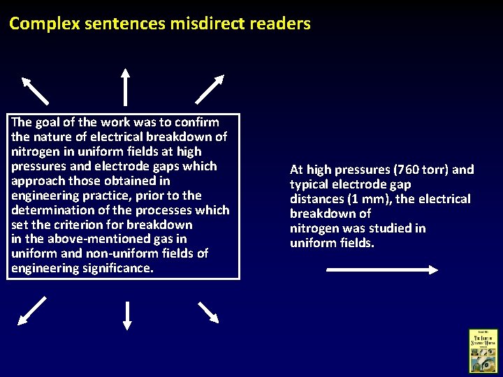 Complex sentences misdirect readers The goal of the work was to confirm the nature