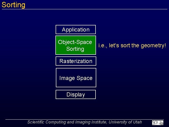 Sorting Application Object Space Sorting i. e. , let’s sort the geometry! Rasterization Image