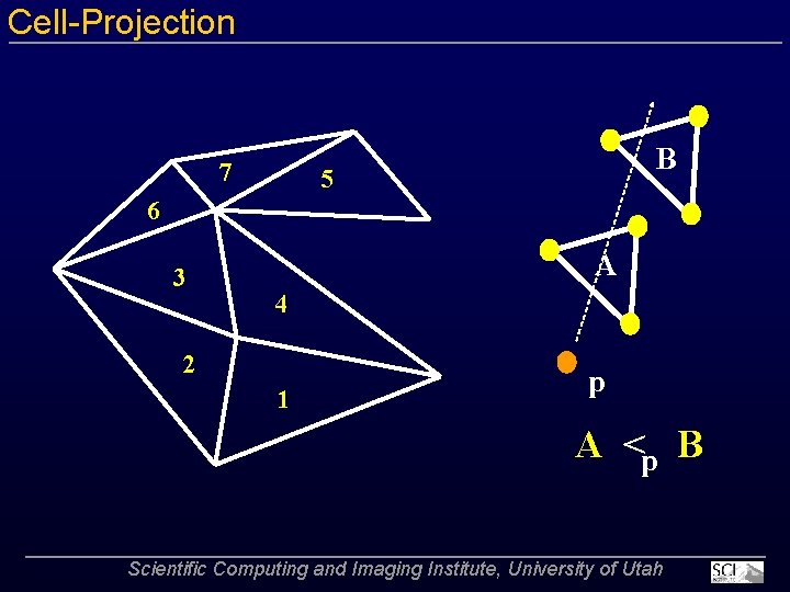 Cell Projection 7 B 5 6 3 A 4 2 1 p A <p
