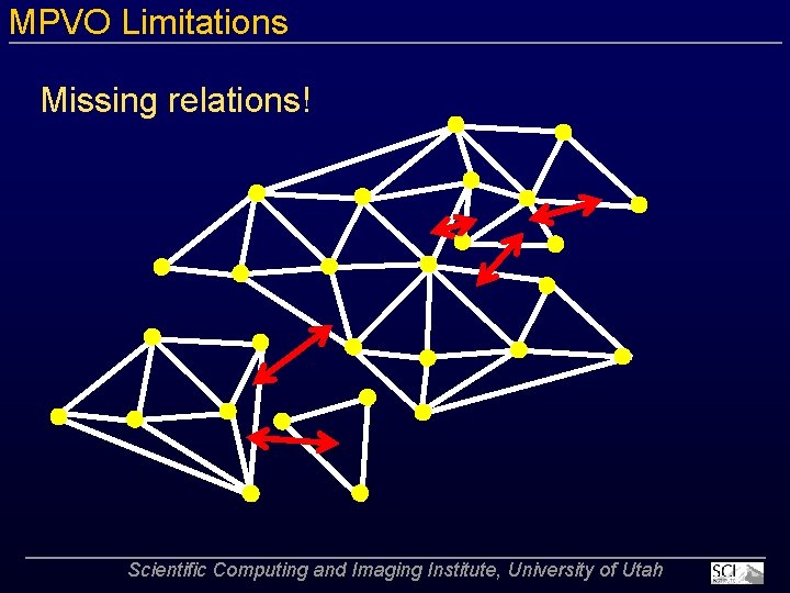MPVO Limitations Missing relations! Scientific Computing and Imaging Institute, University of Utah 