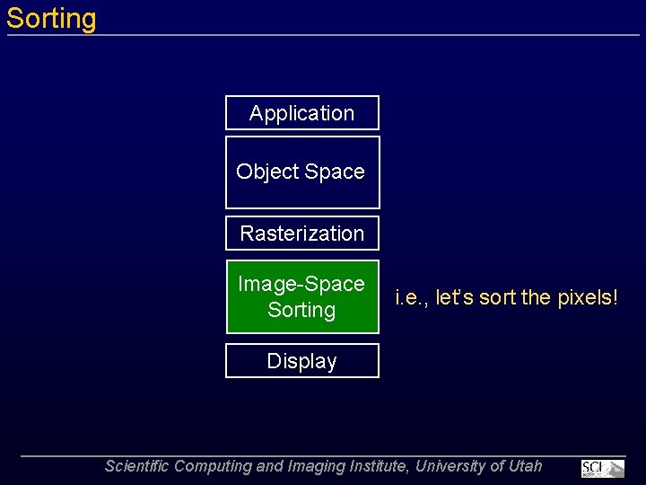 Sorting Application Object Space Rasterization Image Space Sorting i. e. , let’s sort the