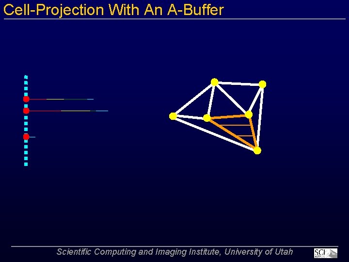 Cell Projection With An A Buffer Scientific Computing and Imaging Institute, University of Utah