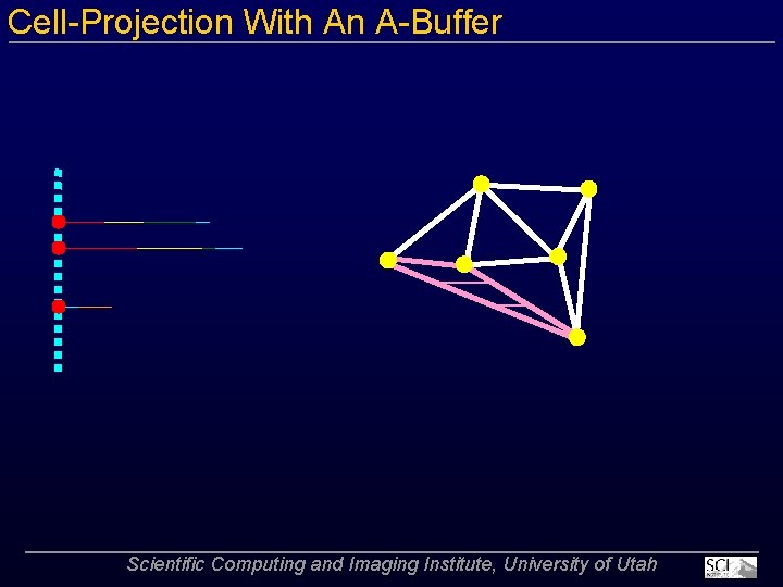 Cell Projection With An A Buffer Scientific Computing and Imaging Institute, University of Utah