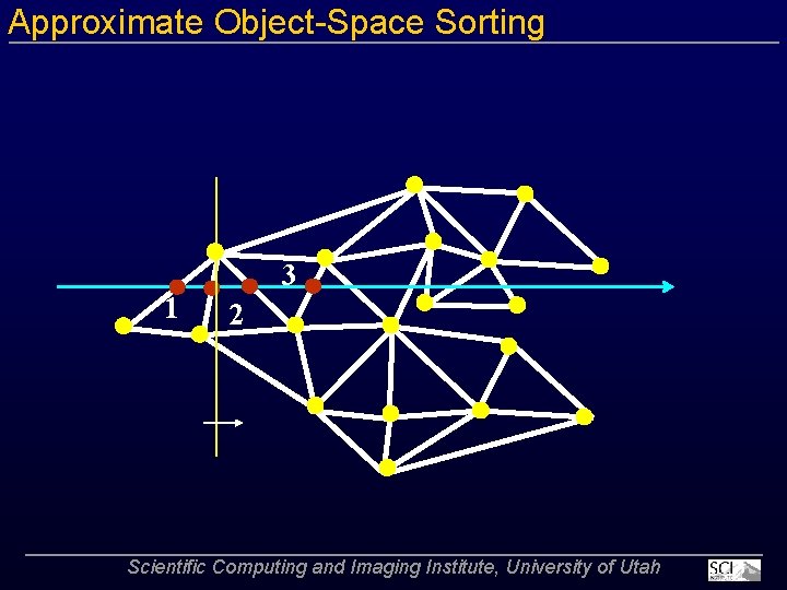 Approximate Object Space Sorting 1 3 2 Scientific Computing and Imaging Institute, University of