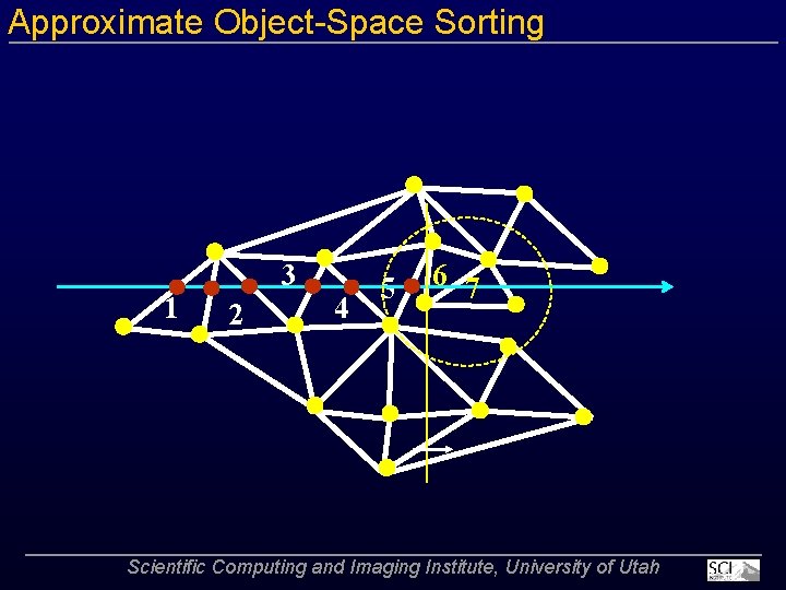 Approximate Object Space Sorting 1 3 2 4 5 6 7 Scientific Computing and