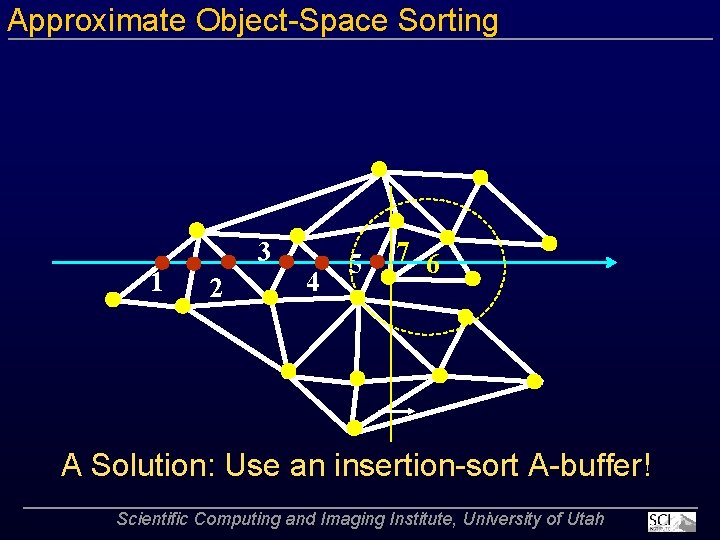 Approximate Object Space Sorting 1 3 2 4 5 7 6 A Solution: Use