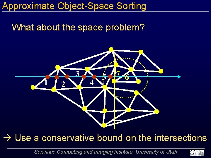 Approximate Object Space Sorting What about the space problem? 1 3 2 4 5