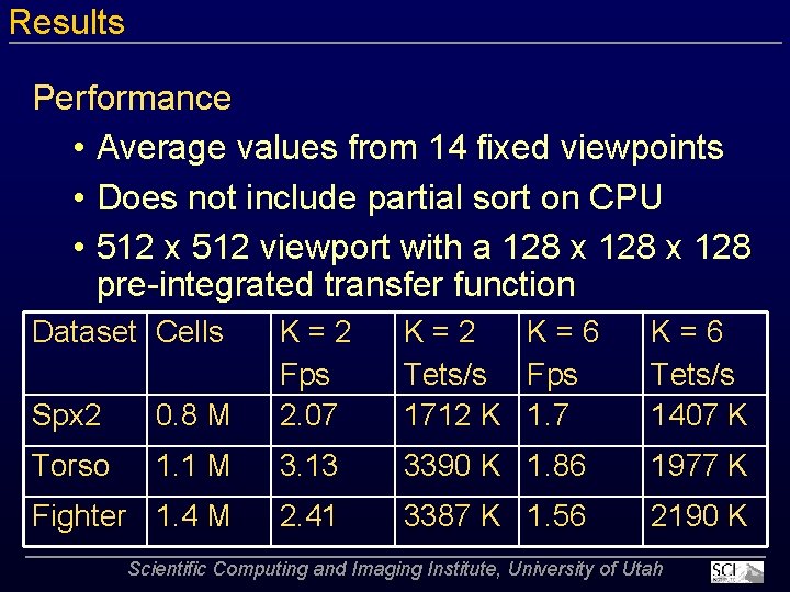 Results Performance • Average values from 14 fixed viewpoints • Does not include partial