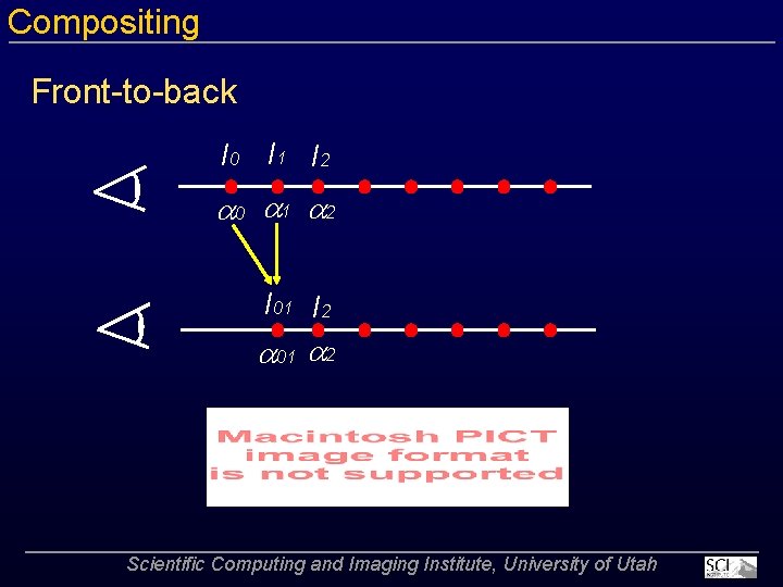 Compositing Front to back I 0 I 1 I 2 0 1 2 I
