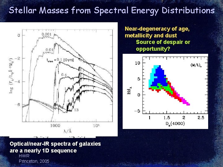 Stellar Masses from Spectral Energy Distributions Near-degeneracy of age, metallicity and dust Source of