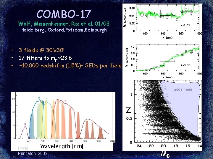 COMBO-17 Wolf, Meisenheimer, Rix et al. 01/03 Heidelberg, Oxford, Potsdam, Edinburgh • • •