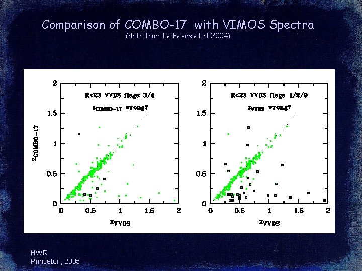 Comparison of COMBO-17 with VIMOS Spectra (data from Le Fevre et al 2004) HWR