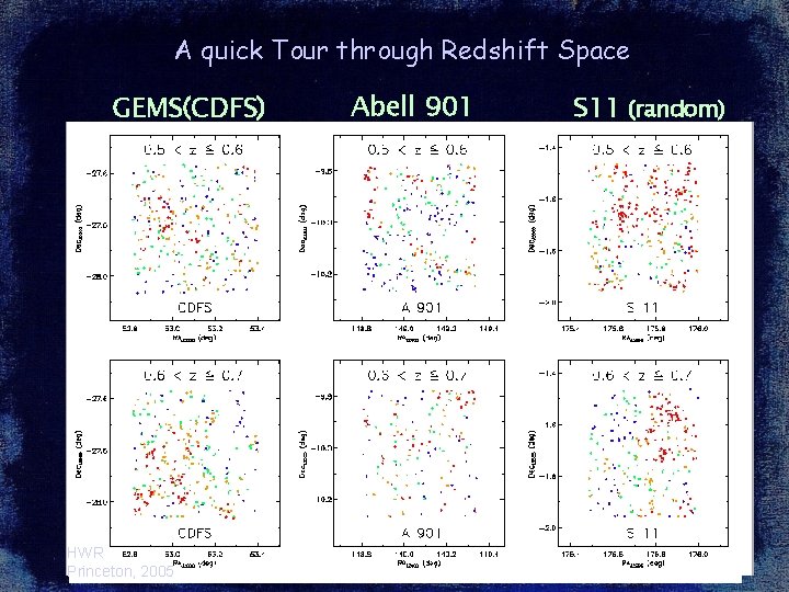 A quick Tour through Redshift Space GEMS(CDFS) HWR Princeton, 2005 Abell 901 S 11