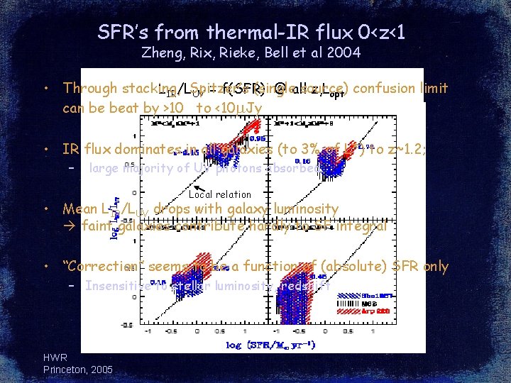 SFR’s from thermal-IR flux 0<z<1 Zheng, Rix, Rieke, Bell et al 2004 • Through