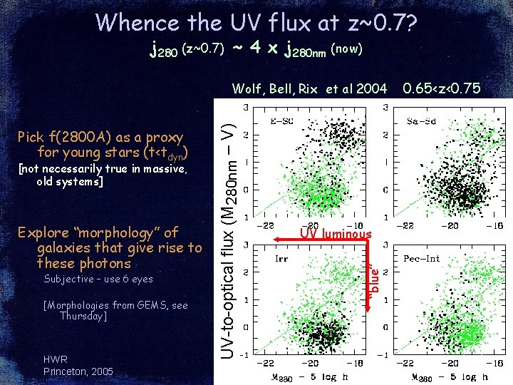Whence the UV flux at z~0. 7? j 280 (z~0. 7) ~ 4 x