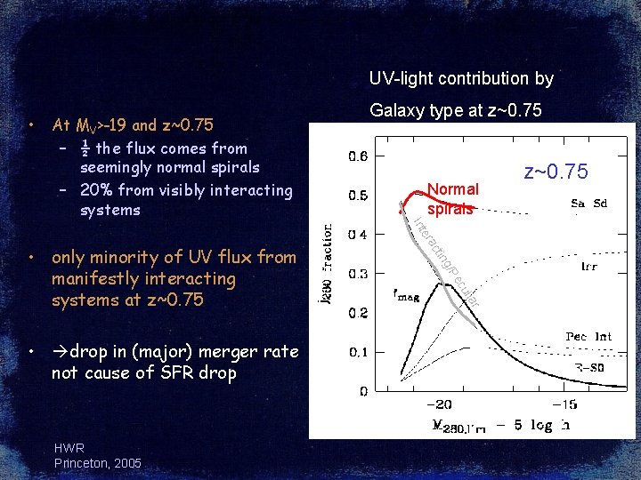 UV-light contribution by • At MV>-19 and z~0. 75 – ½ the flux comes