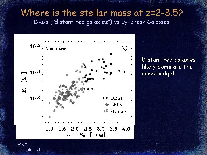 Where is the stellar mass at z=2 -3. 5? DRGs (“distant red galaxies”) vs