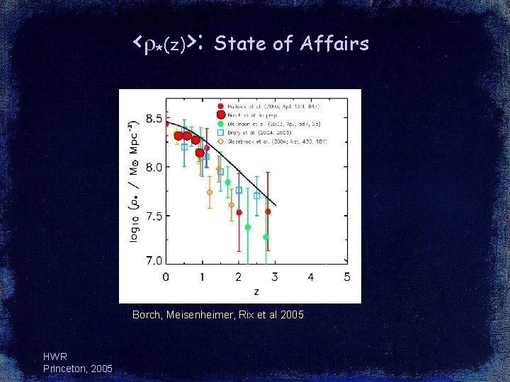 <r*(z)>: State of Affairs Borch, Meisenheimer, Rix et al 2005 HWR Princeton, 2005 