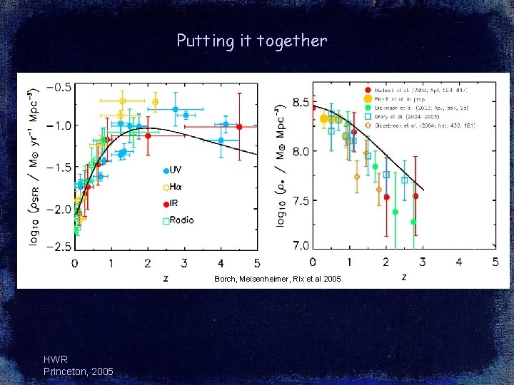 Putting it together Borch, Meisenheimer, Rix et al 2005 HWR Princeton, 2005 