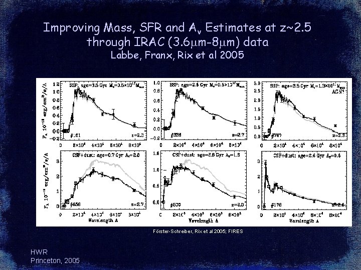 Improving Mass, SFR and Av Estimates at z~2. 5 through IRAC (3. 6 mm-8