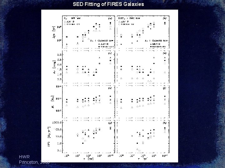 SED Fitting of FIRES Galaxies HWR Princeton, 2005 