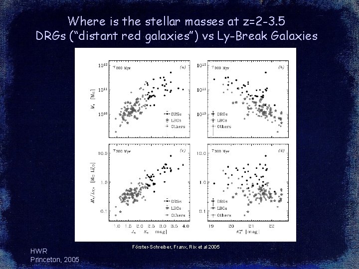 Where is the stellar masses at z=2 -3. 5 DRGs (“distant red galaxies”) vs