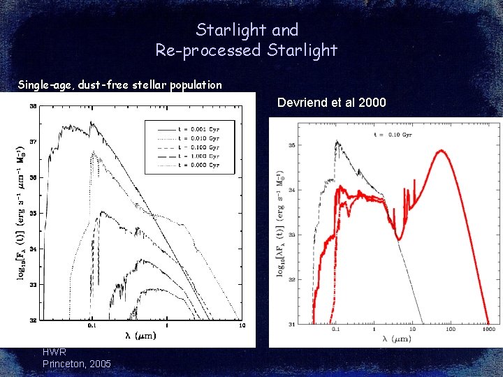 Starlight and Re-processed Starlight Single-age, dust-free stellar population Devriend et al 2000 HWR Princeton,