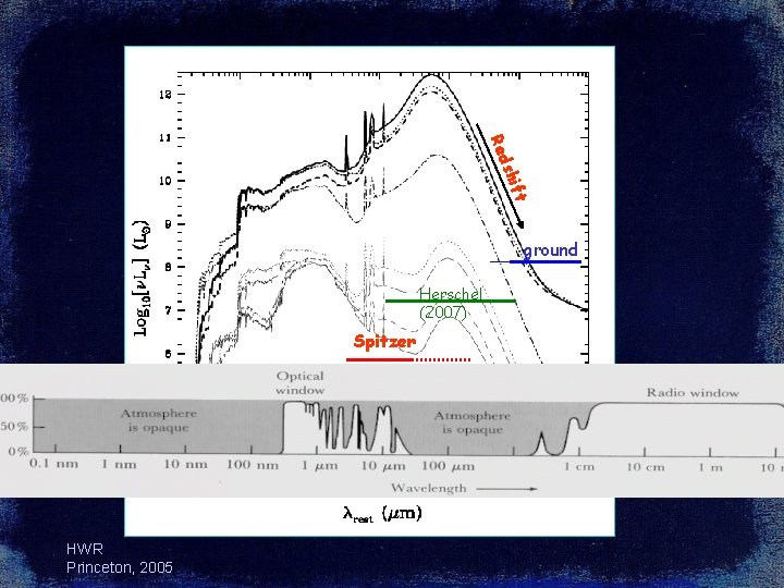 ft shi Red ground Herschel (2007) Spitzer SED of an ageing stellar population of