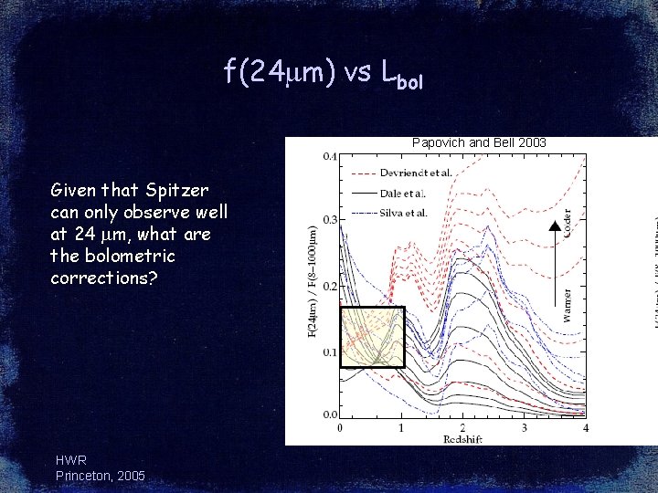 f(24 mm) vs Lbol Papovich and Bell 2003 Given that Spitzer can only observe