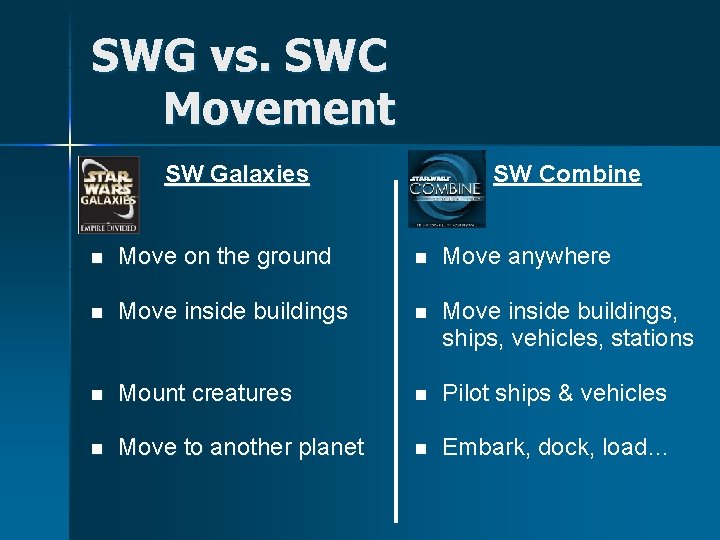 SWG vs. SWC Movement SW Galaxies SW Combine n Move on the ground n