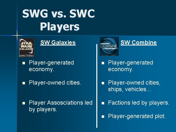 SWG vs. SWC Players SW Galaxies SW Combine n Player-generated economy. n Player-owned cities,
