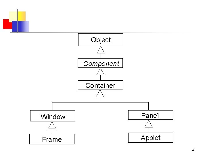 Object Component Container Window Panel Frame Applet 4 