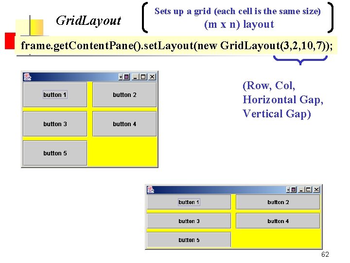 Grid. Layout Sets up a grid (each cell is the same size) (m x