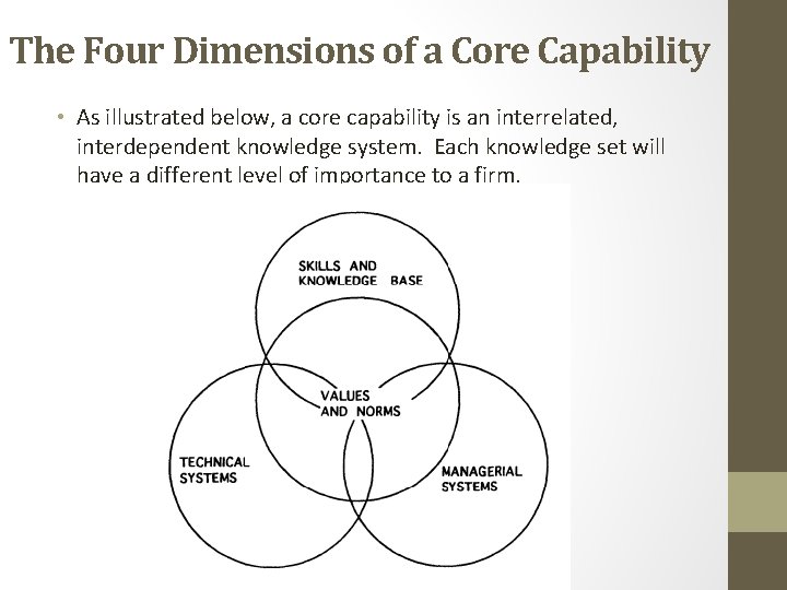 The Four Dimensions of a Core Capability • As illustrated below, a core capability