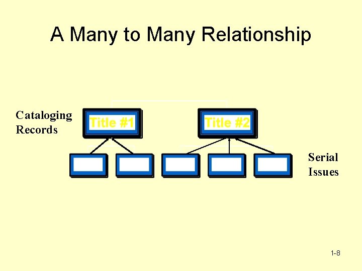 A Many to Many Relationship Cataloging Records Serial Issues 1 -8 