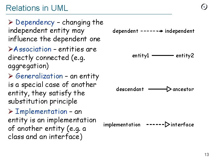 Relations in UML Ø Dependency – changing the independent entity may dependent influence the