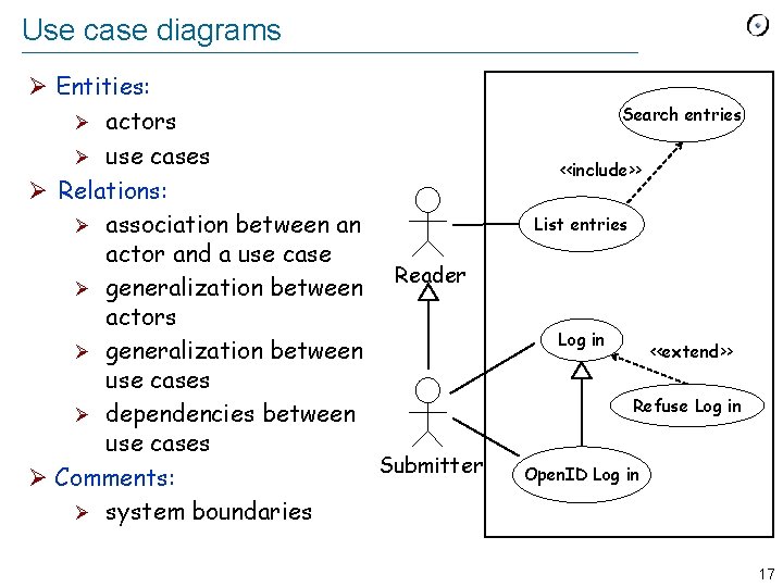 Use case diagrams Ø Entities: Ø actors Ø use cases Ø Relations: Ø association