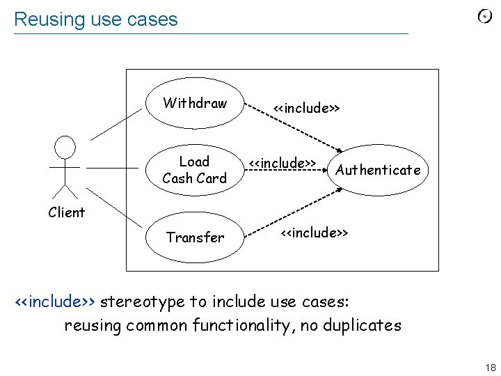 Reusing use cases Withdraw Load Cash Card <<include>> Authenticate Client Transfer <<include>> stereotype to