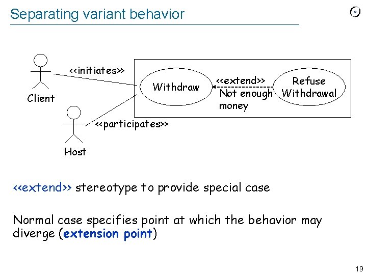 Separating variant behavior <<initiates>> Withdraw Client <<extend>> Refuse Not enough Withdrawal money <<participates>> Host