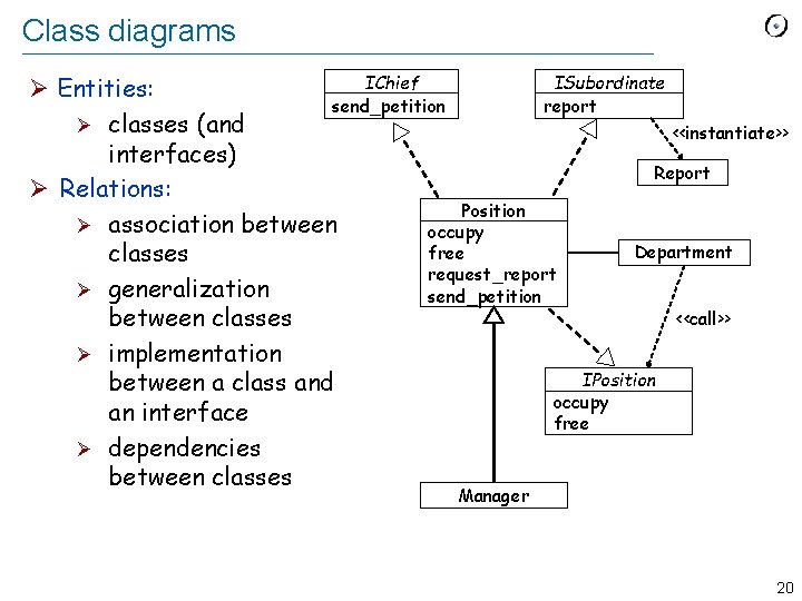 Class diagrams IChief ISubordinate Ø Entities: send_petition report Ø classes (and <<instantiate>> interfaces) Report