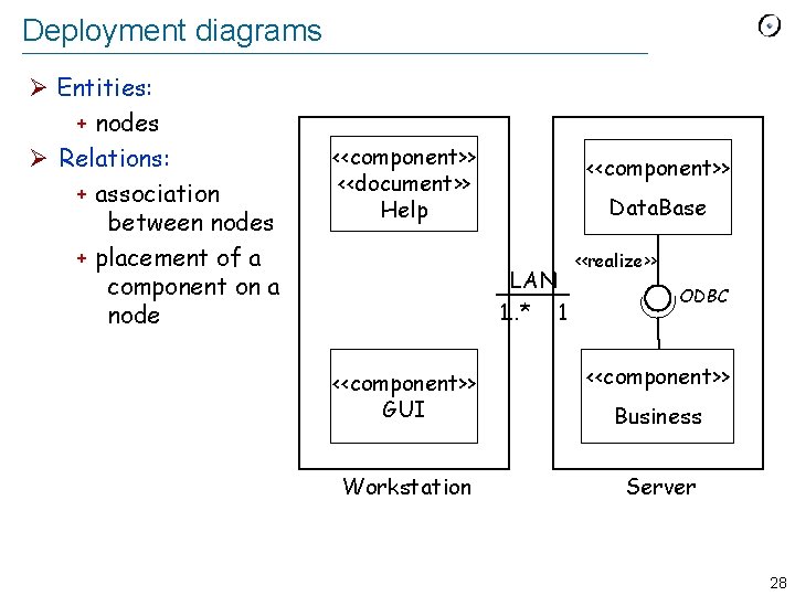 Deployment diagrams Ø Entities: + nodes Ø Relations: + association between nodes + placement