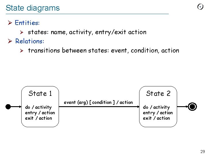 State diagrams Ø Entities: Ø states: name, activity, entry/exit action Ø Relations: Ø transitions