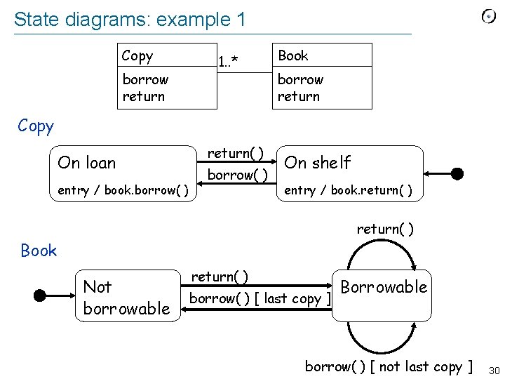 State diagrams: example 1 Copy borrow return 1. . * Book borrow return Copy