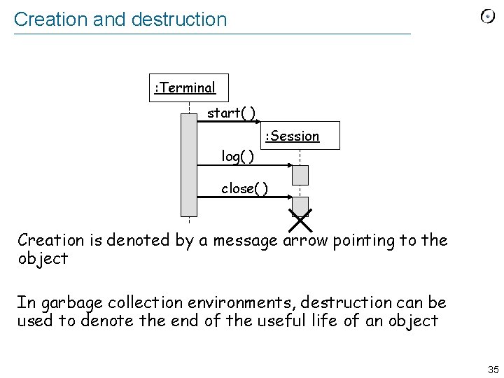 Creation and destruction : Terminal start( ) : Session log( ) close( ) Creation